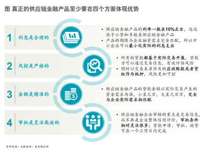 麦肯锡:供应链金融-物流企业的下一个风口-中国管理咨询网(chnmc.com)