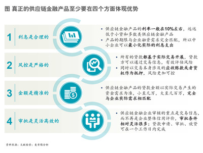 麦肯锡:供应链金融-物流企业的下一个风口-中国管理咨询网(chnmc.com)