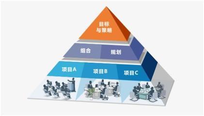 舟山项目管理PMP哪家质量好
