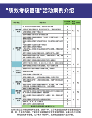 绩效考核管理-企业管理咨询解决方案