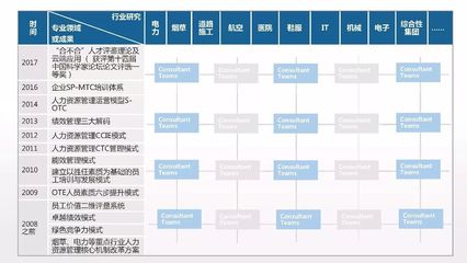 同博企业管理咨询--HR传媒篇