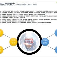 视野国际财务管理咨询