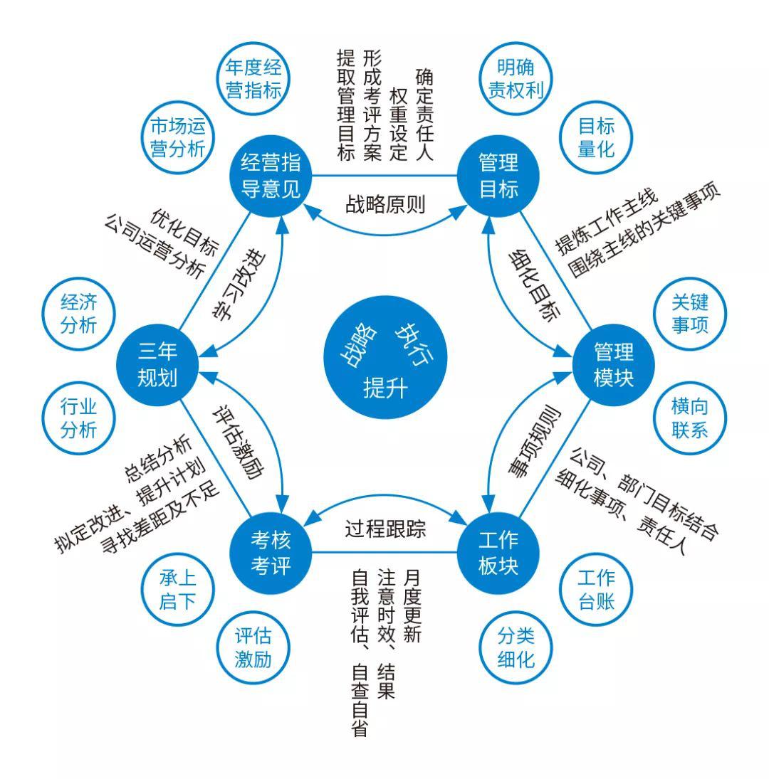 从一到八,建筑装饰企业的多维管理_北京转创国际管理咨询广东