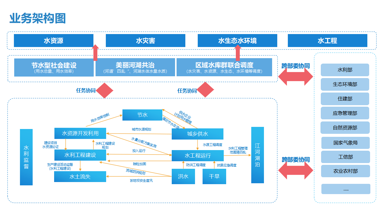 水务行业:河北省水务类国企研究-石家庄君卓崇实企业管理咨询_发展_投