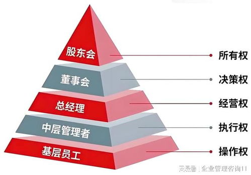 东莞有哪些管理咨询公司可以做企业制度管理咨询