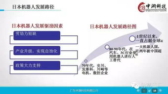 一组超赞的工业4.0及机器人深度研究ppt