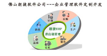 为佛山五金金属加工厂提供erp管理软件咨询与培训服务