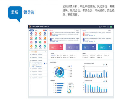 看守所智慧监所实战系统