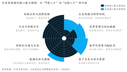 中国管理咨询:现状、趋势、路径建议