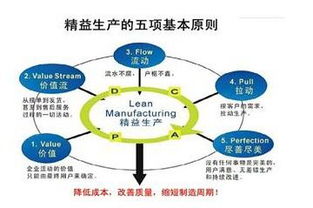 企业管理咨询的问题