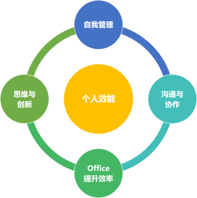 浙江岚阳变革企业管理咨询