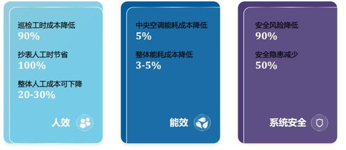 800 iemis 完善的企业管理信息服务及系统解决方案