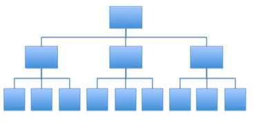 创始人与管理者必备的16个顶级思维模型
